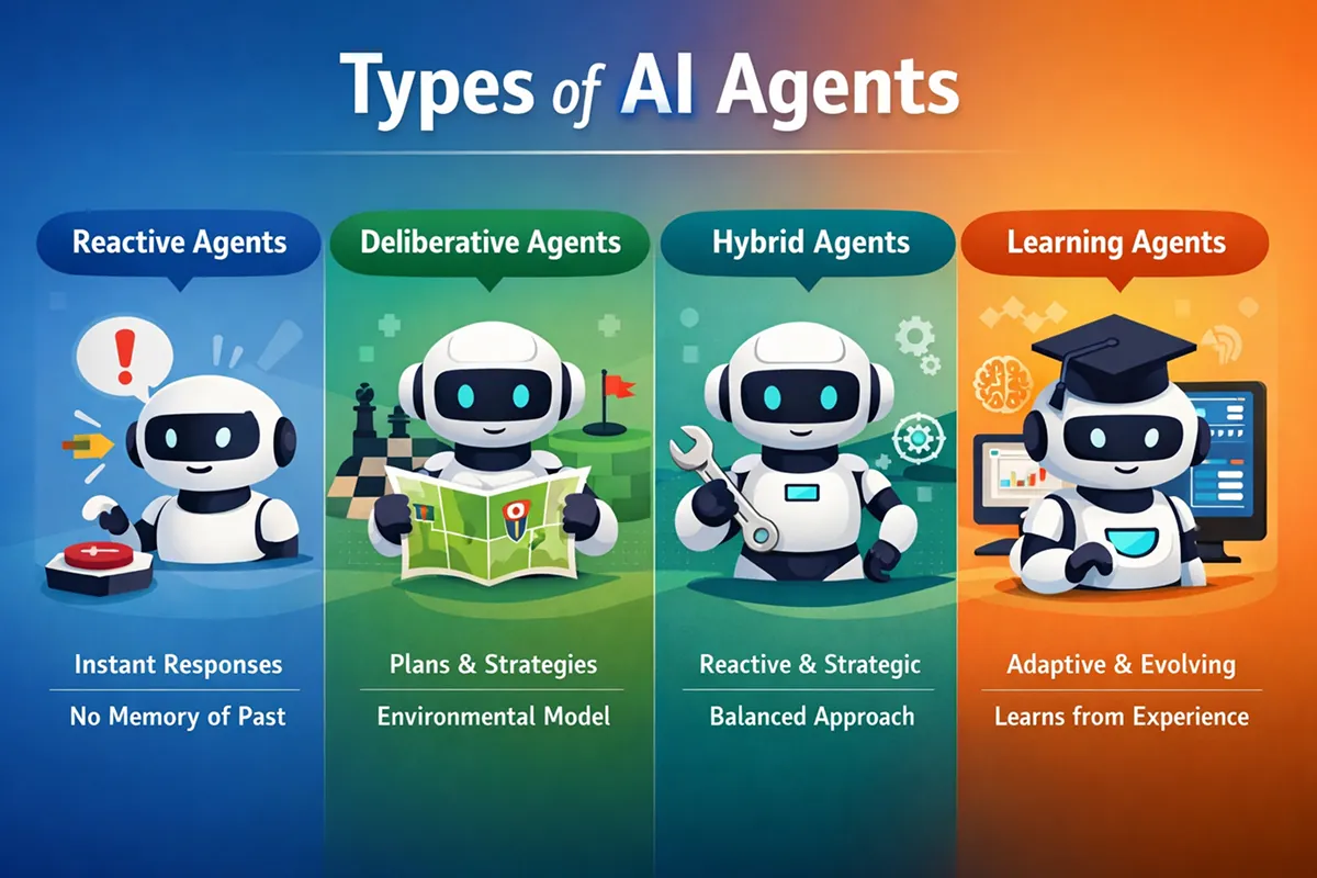 ai agent development basics — developer working on code at desk - Photo by Lukas Blazek on Pexels