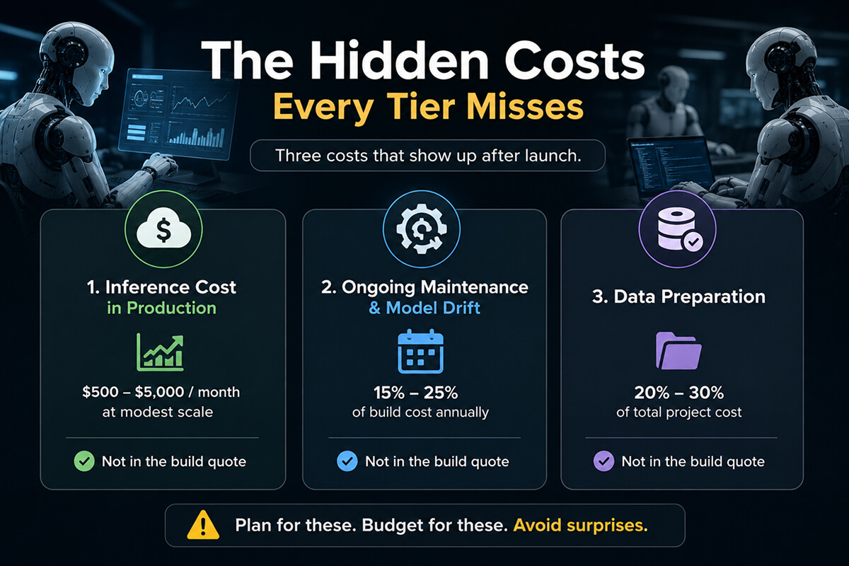 AI robots showcasing hidden AI SaaS costs.